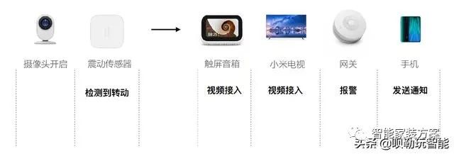 小米智能家居方案_小米智能家居方案设计_家居管理智能化,选择小米全屋方案