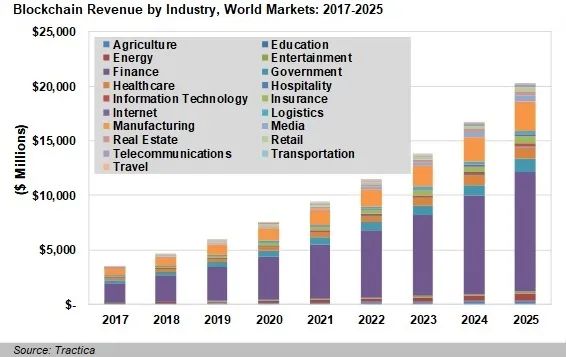 探索虚拟货币的跨链技术_跨链的数字货币_货币虚拟跨链探索技术有哪些