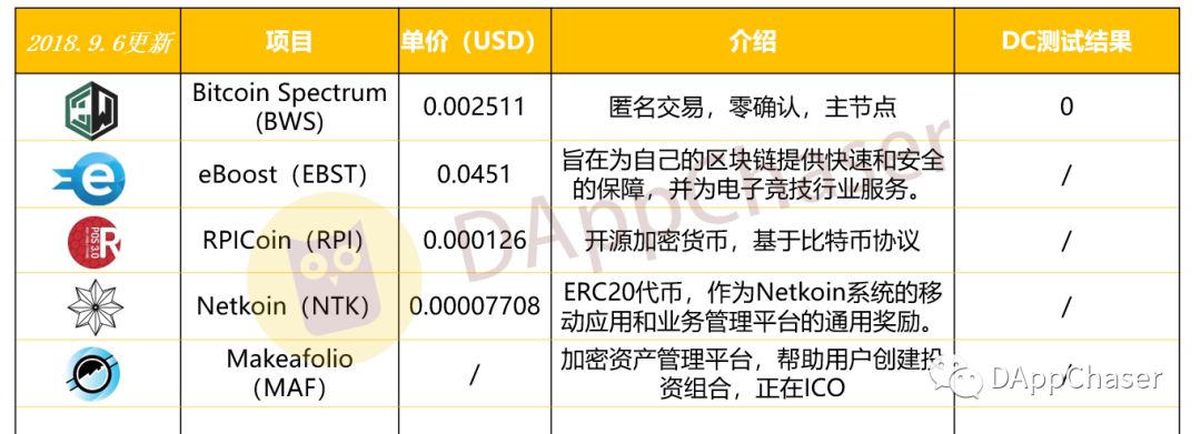 币种信息_了解不同币种社区的支持与互动：如何影响币种的价值_币种交易所是合法的吗在中国
