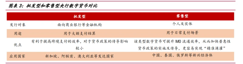 货币数字化转型_数字货币机遇和挑战_研究数字货币对金融机构的挑战与机遇:如何实现转型与创新