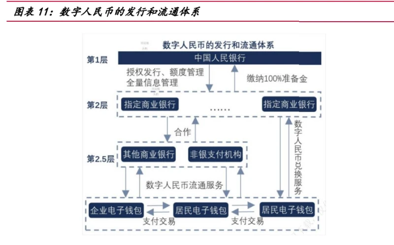 数字货币机遇和挑战_货币数字化转型_研究数字货币对金融机构的挑战与机遇:如何实现转型与创新