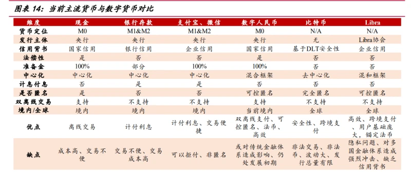 货币数字化转型_数字货币机遇和挑战_研究数字货币对金融机构的挑战与机遇:如何实现转型与创新