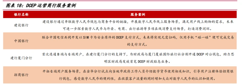 货币数字化转型_研究数字货币对金融机构的挑战与机遇:如何实现转型与创新_数字货币机遇和挑战