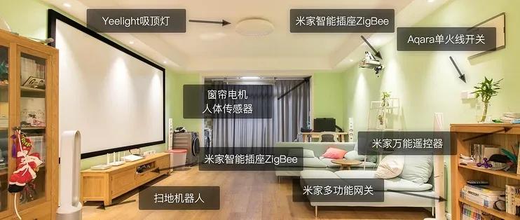小米打造智能家庭_适应未来:小米全屋智能与家庭生活_小米小屋