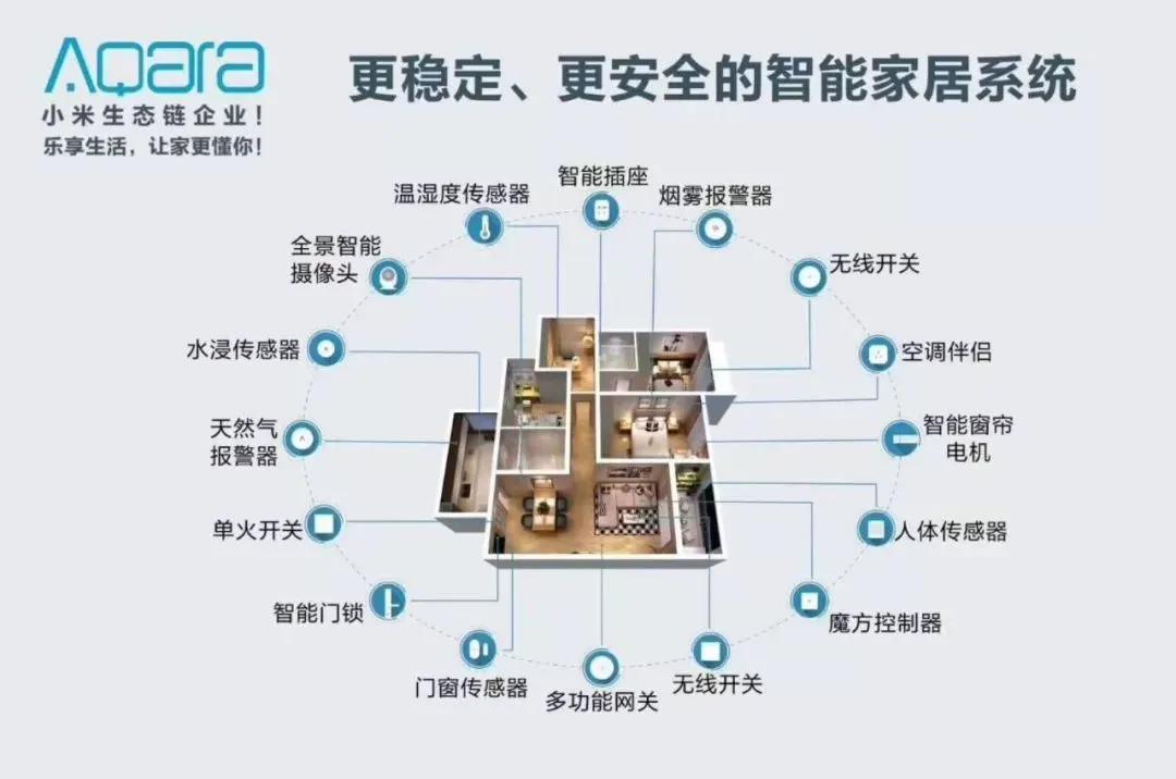 小米打造智能家庭_小米小屋_适应未来:小米全屋智能与家庭生活