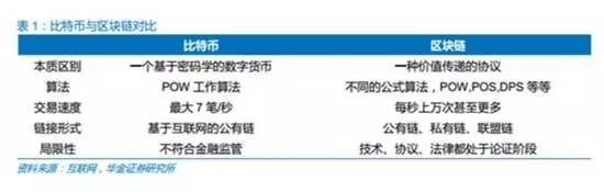 如何利用比特币进行国际贸易:提高效率与降低成本的方法_比特币在贸易中如何使用_比特币对国际贸易的影响