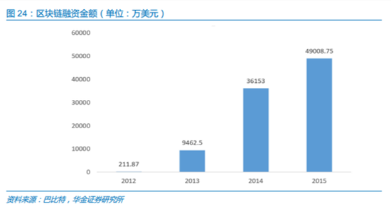 如何利用比特币进行国际贸易:提高效率与降低成本的方法_比特币对国际贸易的影响_比特币在贸易中如何使用