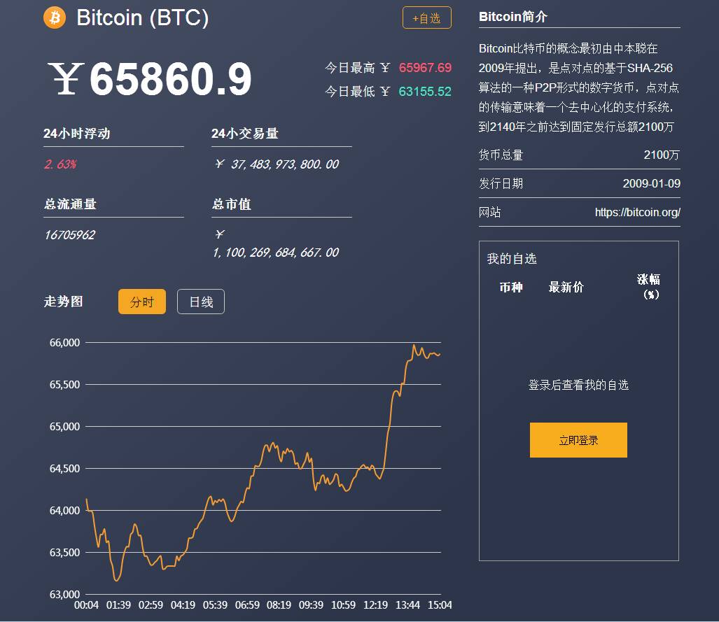 比特币最新价格_行情波动怎么看_投资如何应对风险