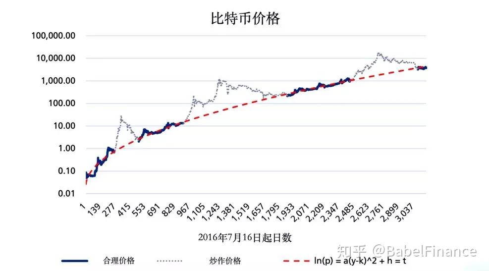 比特币最新价格_行情波动怎么看_投资如何应对风险