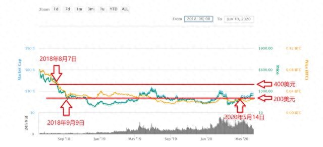 选择数字货币的长期投资原则_数字货币长线投资_长期投资的数字货币