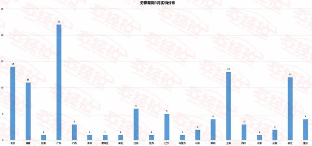 什么叫豪横?1月北上广富豪联手,劳斯莱斯全球最大市场要转移
