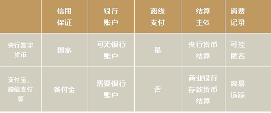 数字货币应用场景概念股_数字货币应用场景案例_数字货币的应用场景:便捷与高效