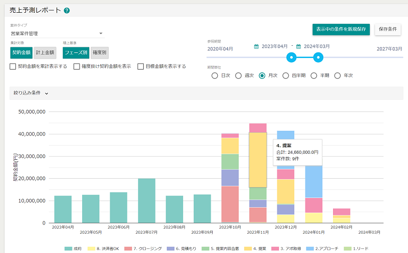 管理方法有哪些_管理方法有几种类型_管理方法：