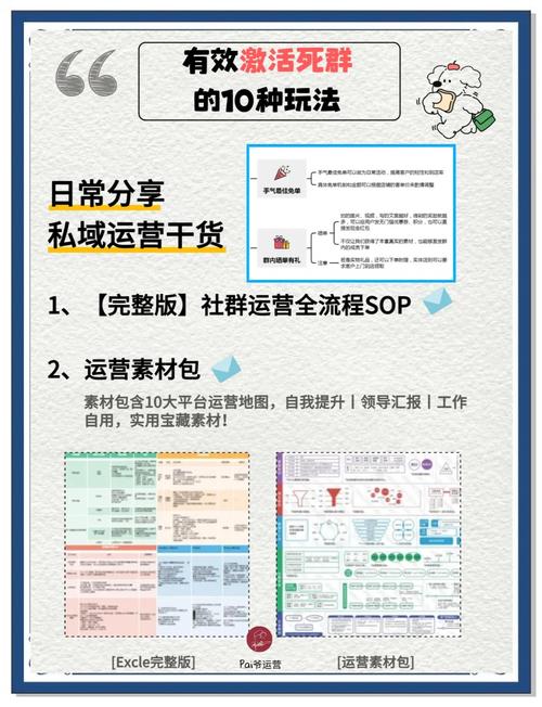 群内活跃活动_群聊活跃的人_tp官方app下载的用户互动特色,如何提高社群的活跃度与信任?