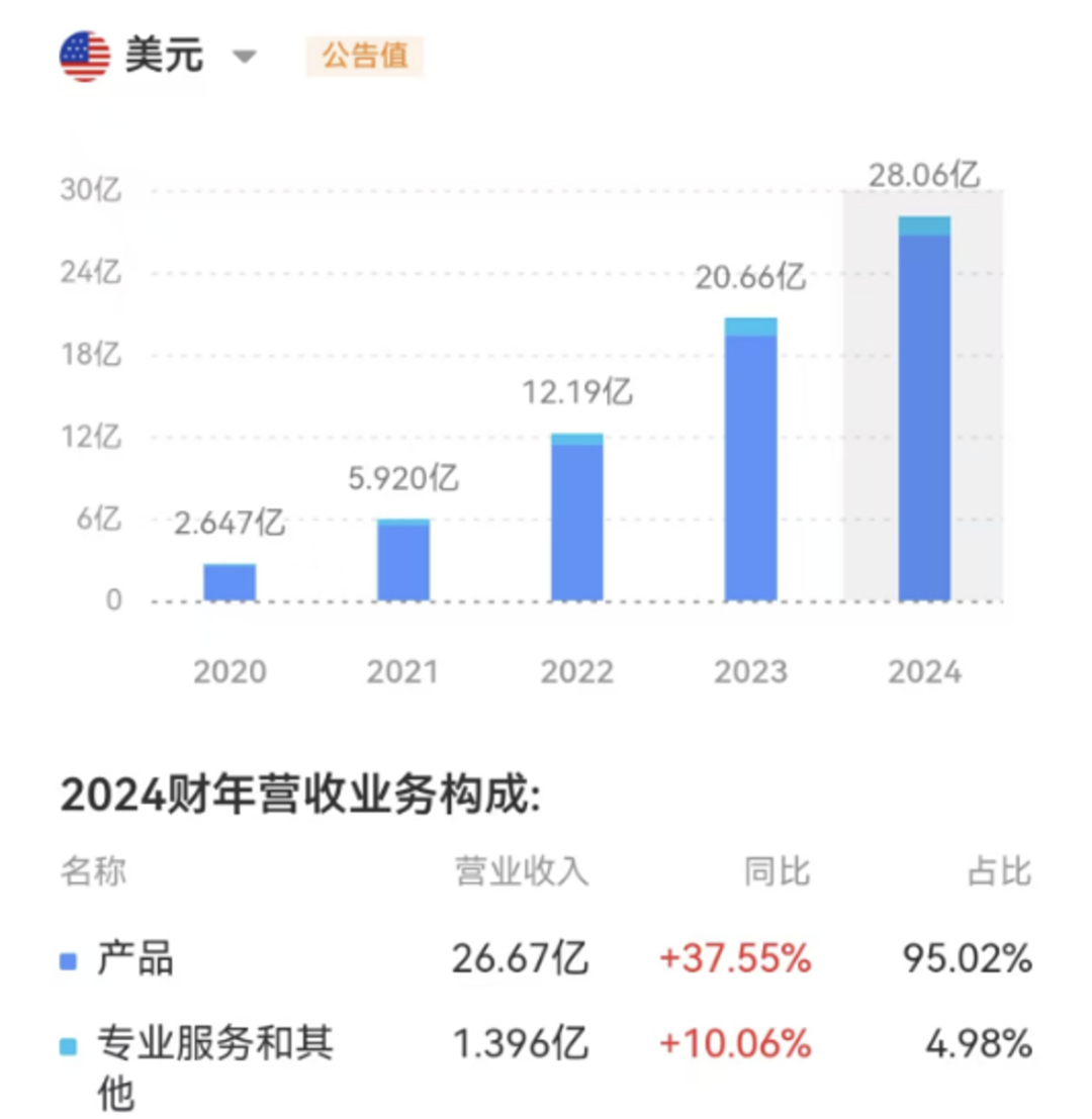 币种结构管理_分析不同行业与各类币种的结合:创造新的市场机会_货币市场创新