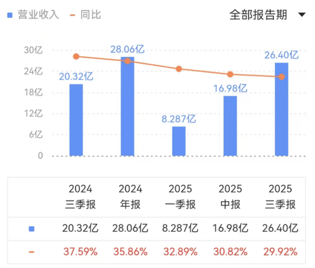 分析不同行业与各类币种的结合:创造新的市场机会_货币市场创新_币种结构管理