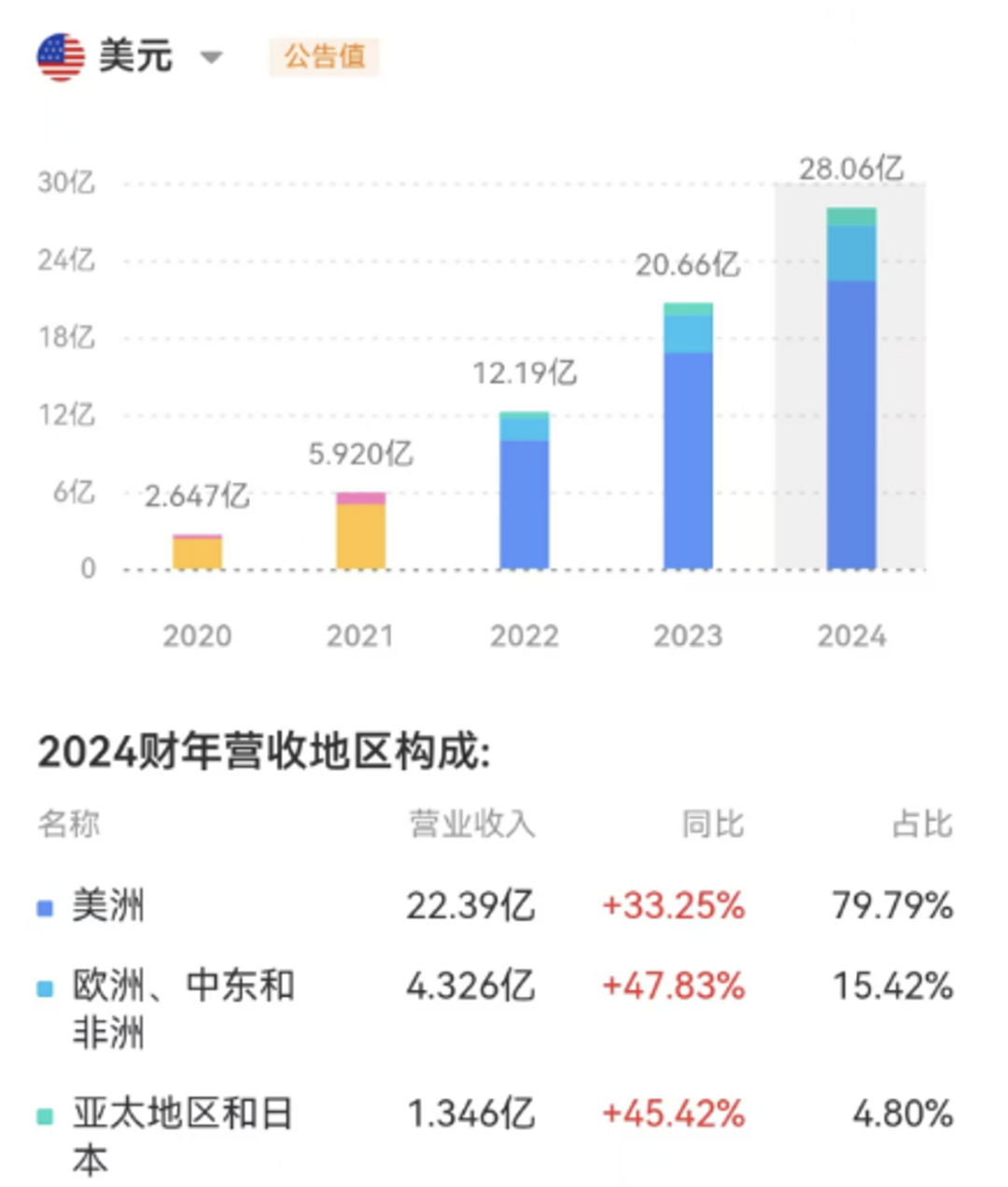 币种结构管理_货币市场创新_分析不同行业与各类币种的结合:创造新的市场机会