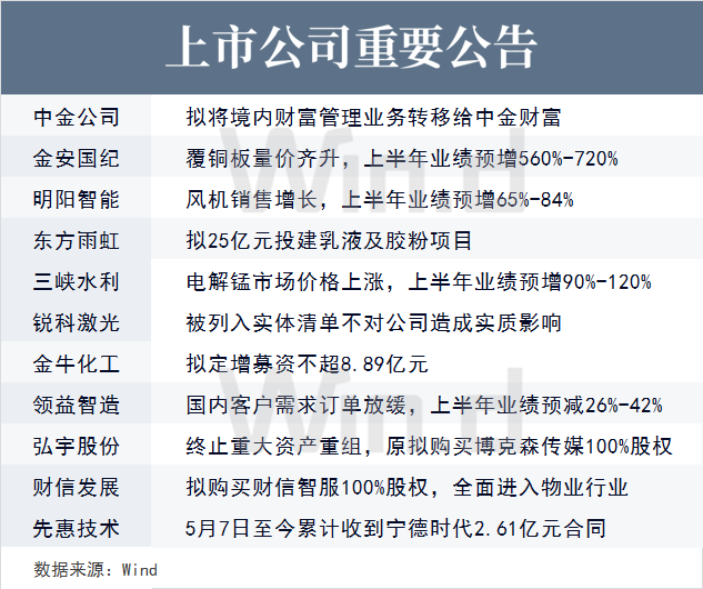 热门币种投资策略_分析不同行业与各类币种的结合:创造新的市场机会_币种结构管理