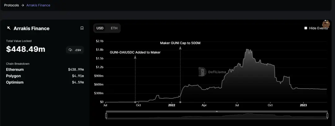 流动资产管理优化方案_如何通过USDT实现资产流动性的优化?_优质资产流动性