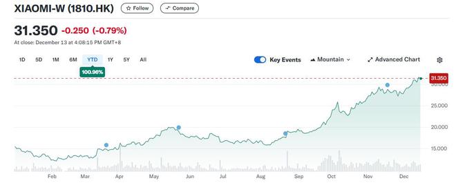 小米哪个系列续航好_小米汽车性价比_凭什么?小米SUV在续航上远超竞争对手