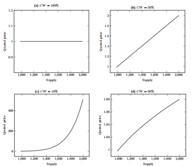 货币的流动性效应_解析数字货币的流动性问题：市场参与者的反应与解决方案_货币流动性名词解释