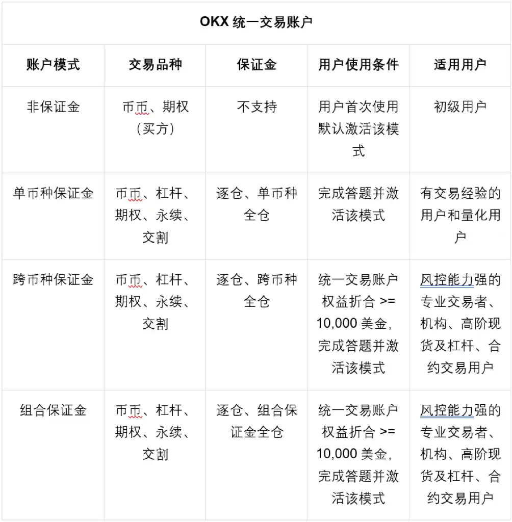 流动性挖矿风险对冲_用USDT对冲流动性风险的策略_对冲流动性是什么意思