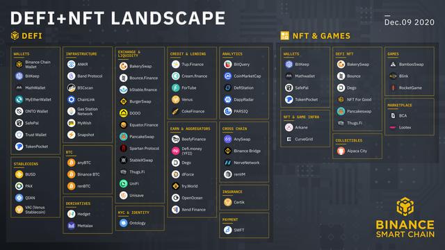 货币繁荣_推动文化大发展大繁荣_币安智能链与BNB币：如何推动去中心化金融（DeFi）的繁荣