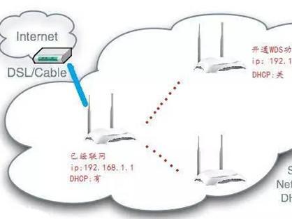 TP-Link路由器如何进行无线覆盖范围扩展_无线扩展器对主网络的影响_wifi扩展器配置
