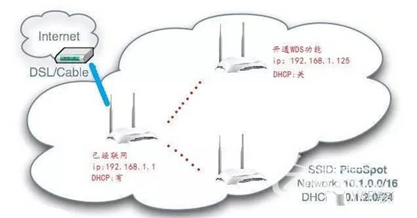 无线扩展器对主网络的影响_wifi扩展器配置_TP-Link路由器如何进行无线覆盖范围扩展