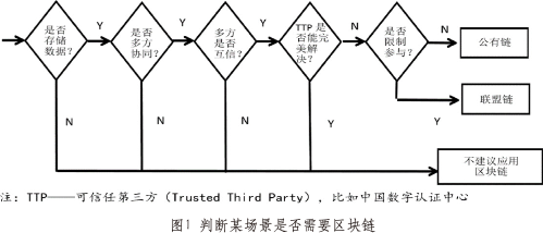 区块链里的合约交易什么意思_合约区块链合法吗_以太坊与智能合约的未来展望:如何推动区块链技术的应用