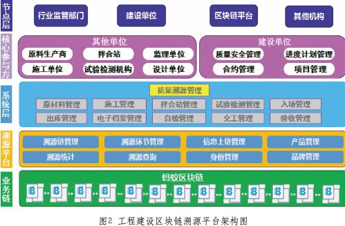 以太坊与智能合约的未来展望:如何推动区块链技术的应用_区块链里的合约交易什么意思_合约区块链合法吗