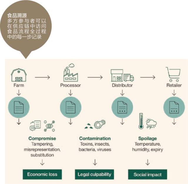 以太坊与智能合约的未来展望：如何推动区块链技术的应用_区块链合约帝怎么玩_区块链合约层的核心功能