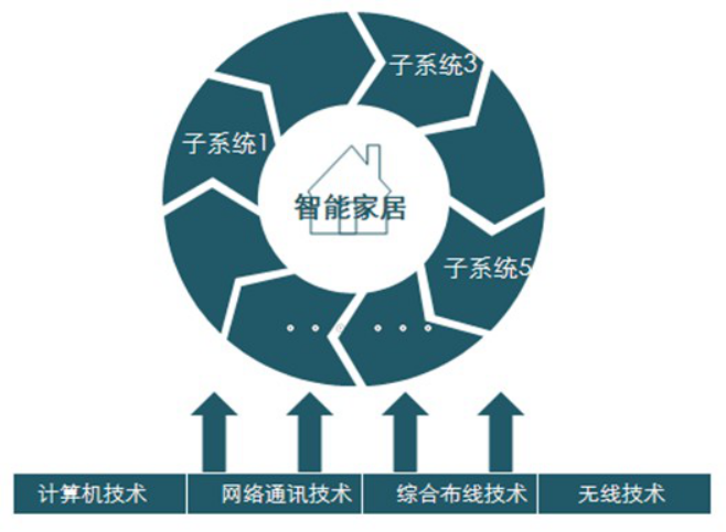 小米智能家居玩法攻略_小米全屋智能系统:让家居生活更智慧_小米的智慧家居