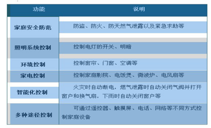 小米的智慧家居_小米智能家居玩法攻略_小米全屋智能系统:让家居生活更智慧