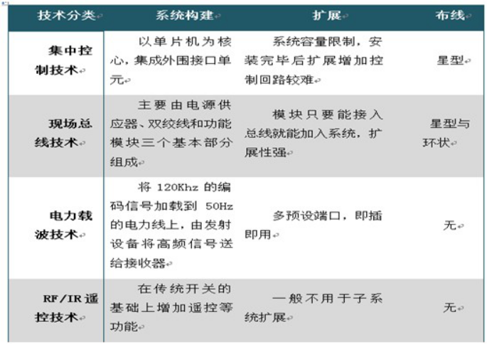 小米智能家居玩法攻略_小米全屋智能系统:让家居生活更智慧_小米的智慧家居