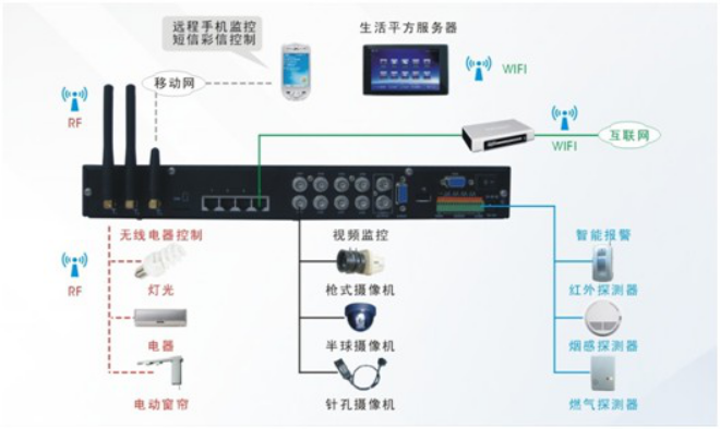 小米智能家居玩法攻略_小米的智慧家居_小米全屋智能系统:让家居生活更智慧