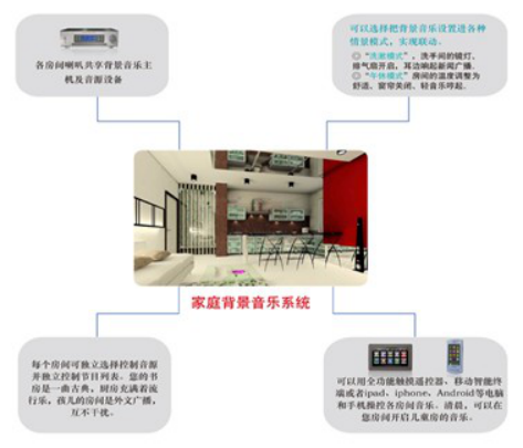 小米的智慧家居_小米全屋智能系统:让家居生活更智慧_小米智能家居玩法攻略