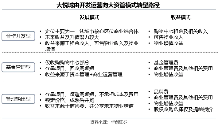 王健林o2o_王健林团队_王健林与产业链整合的探索