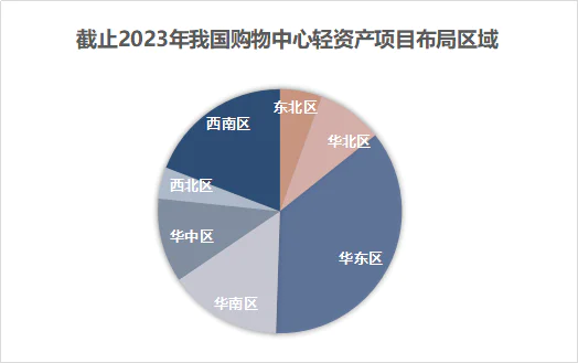王健林团队_王健林o2o_王健林与产业链整合的探索