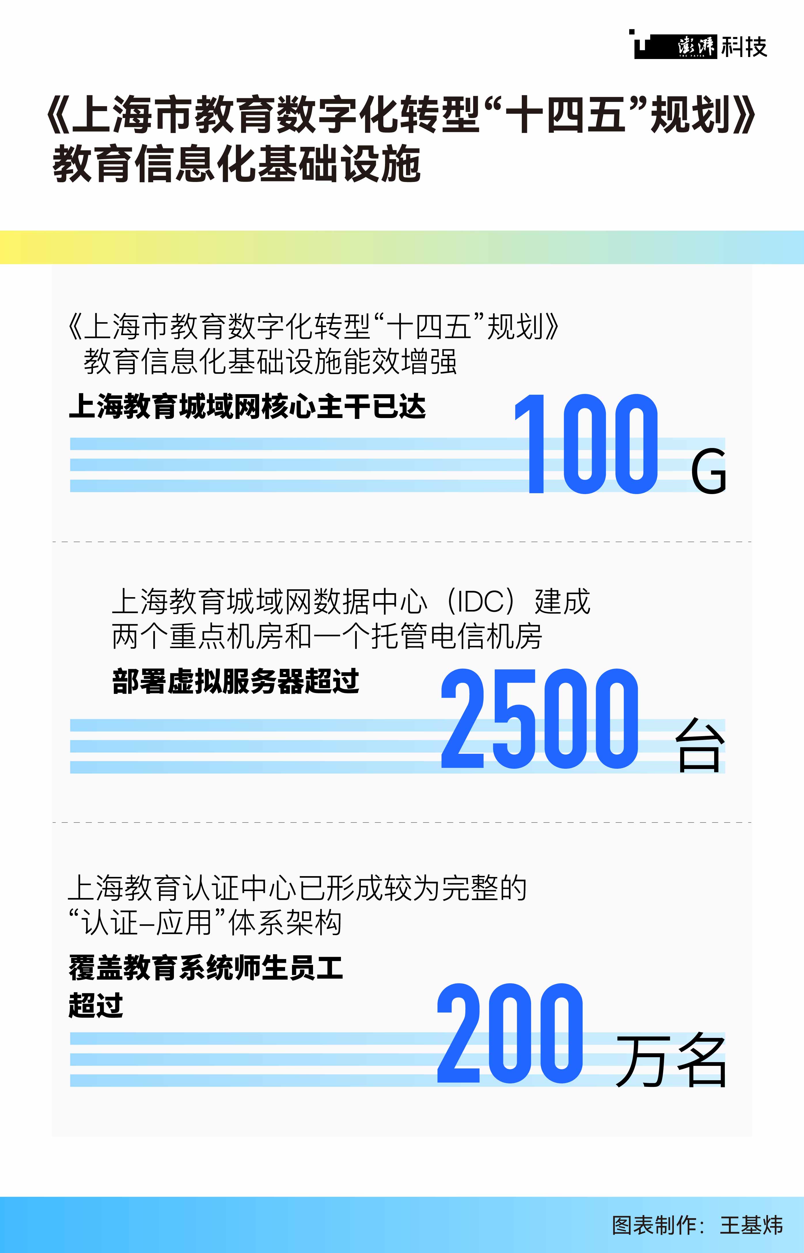 时代变革教育变革_上海少儿知识传播教育基地_理解数字资产在教育行业的潜力:如何变革学习模式与知识传播
