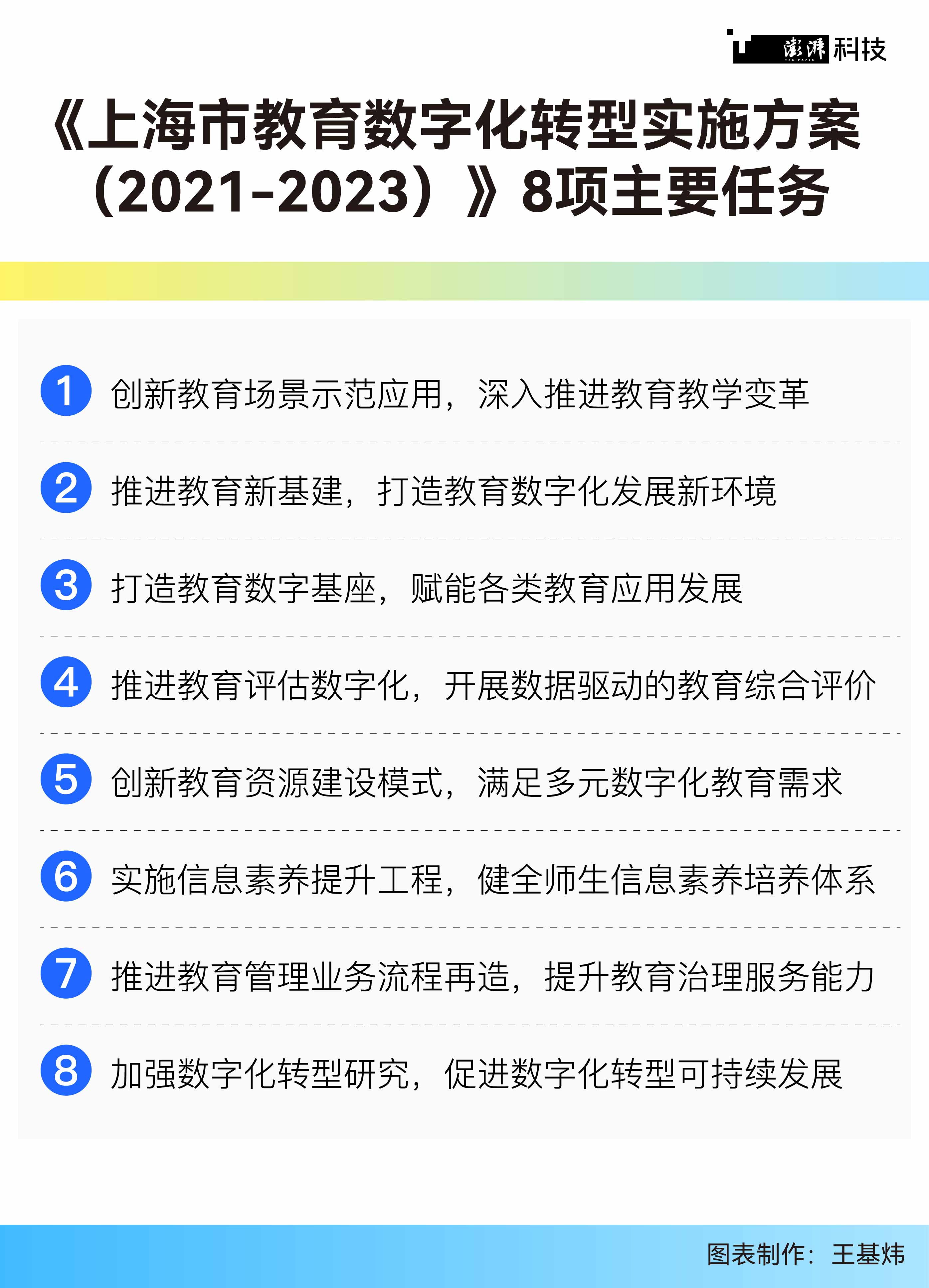 上海少儿知识传播教育基地_理解数字资产在教育行业的潜力:如何变革学习模式与知识传播_时代变革教育变革