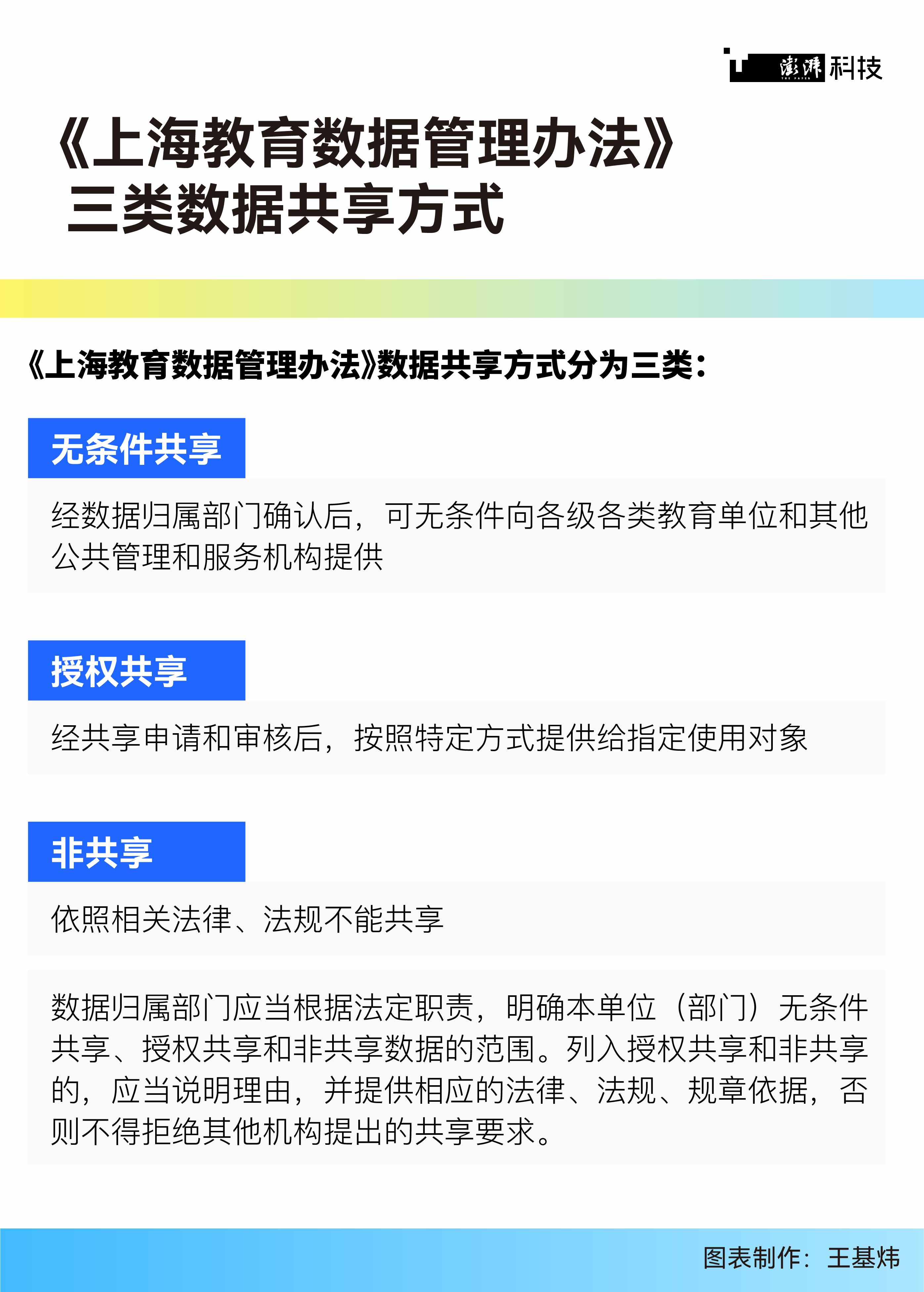 理解数字资产在教育行业的潜力:如何变革学习模式与知识传播_时代变革教育变革_上海少儿知识传播教育基地
