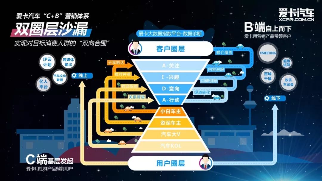 消费者购车决策过程_如何通过安全评测影响消费者购车决策?_消费者购车决策在加快案例分析
