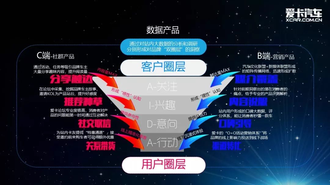 如何通过安全评测影响消费者购车决策?_消费者购车决策过程_消费者购车决策在加快案例分析