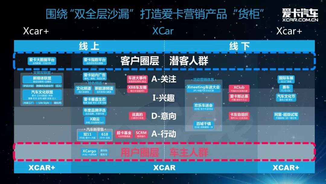 消费者购车决策过程_消费者购车决策在加快案例分析_如何通过安全评测影响消费者购车决策?