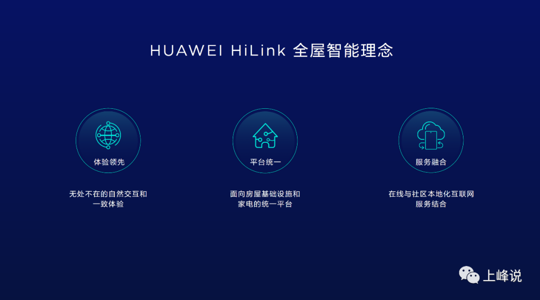 小米智能家庭套装用法_小米智能家庭安装_用“小米”装点家庭:全屋智能的易用设计