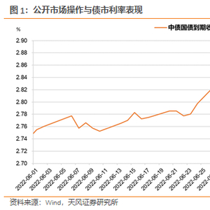 货币市场的流动性风险_操作风险流动性风险_数字货币的流动性风险管理：如何提高市场操作的透明度与安全性