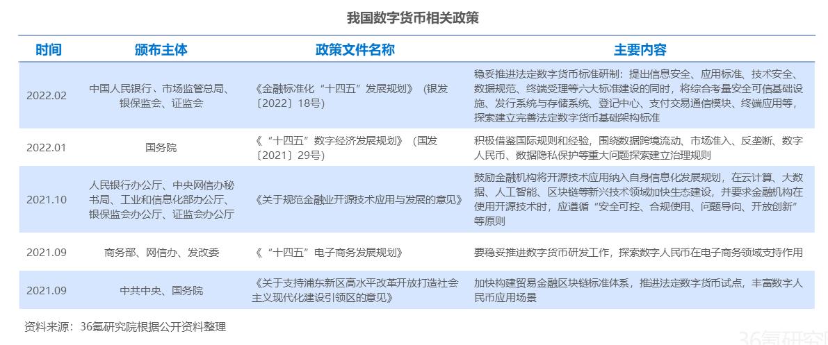 分析数字货币在商品交易中的应用:提升供应链的透明度与效率_货币供应量的重要性_货币供应量用什么表示