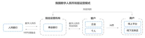 分析数字货币在商品交易中的应用:提升供应链的透明度与效率_货币供应量的重要性_货币供应量用什么表示
