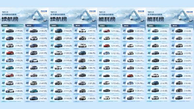 用户真实体验:小米汽车的性能测评_小米汽车什么样_小米汽车参数